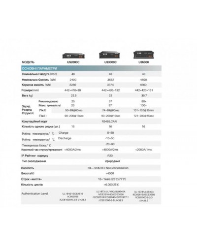 Аккумуляторный блок,  литий железо-фосфатный аккумулятор LiFePo4 PYLONTECH US5000 (5 КВТ*Ч / 48 В)